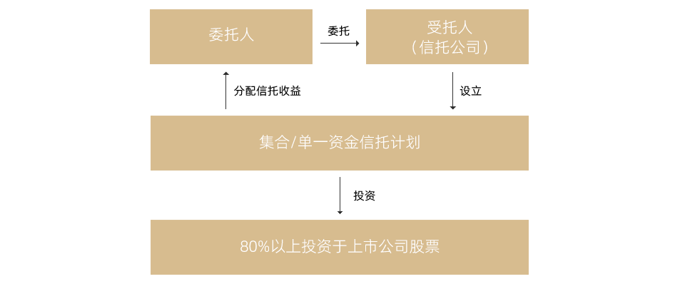 lct5.png